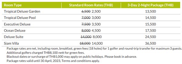 Golf package price