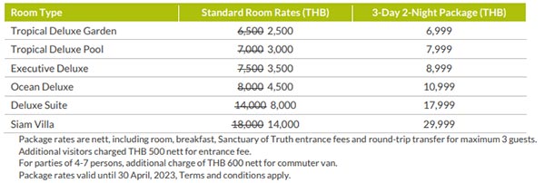 Temple package price